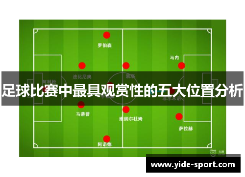 足球比赛中最具观赏性的五大位置分析